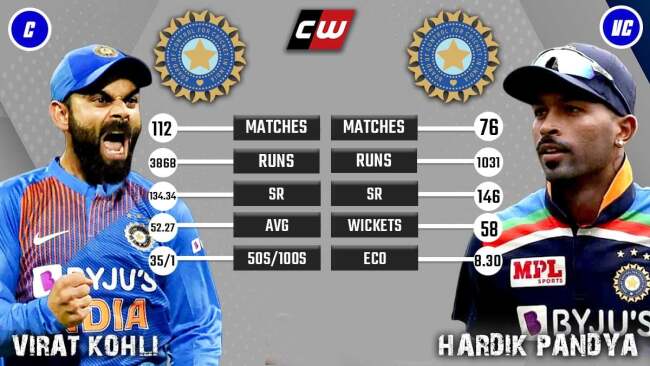 Virat Kohli Hardik Pandya fantasy