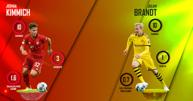 Kimmich vs Brandt Bayern Munich vs Borussia Dortmund