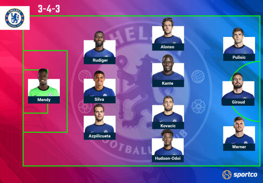 Chelsea Probable Lineup