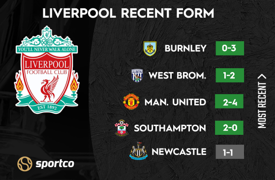 Liverpool Recent Form