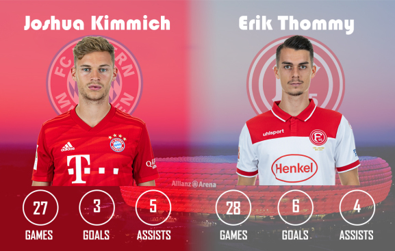 Joshua Kimmich vs Erik Thommy Bayern Munich vs Fortuna Düsseldorf