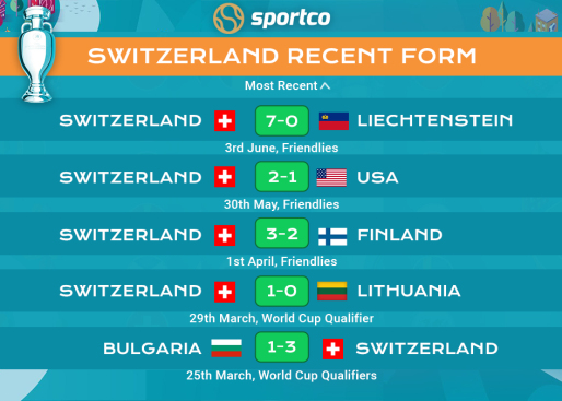 Switzerland recent form