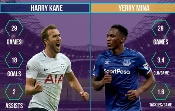 Harry Kane vs Yerry Mina Tottenham vs Everton