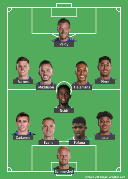 Leicester City probable line up