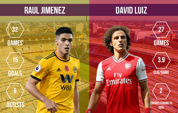 Raul Jimenez vs David Luiz Wolves vs Arsenal