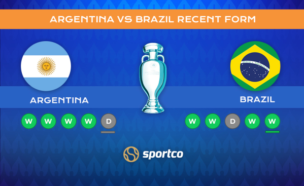 Argentina vs Brazil Recent Form