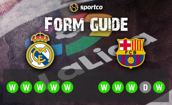 Real Madrid vs Barcelona: Head-to-Head Form guide