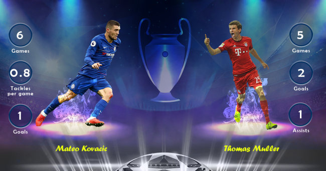 Mateo Kovacic vs Thomas Muller Chelsea vs Bayern Munich