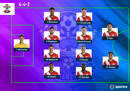 Southampton lineup