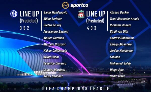 Inter vs Liverpool Predicted Lineup