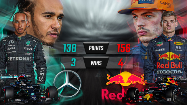 Hamilton vs Verstappen Stats 2021