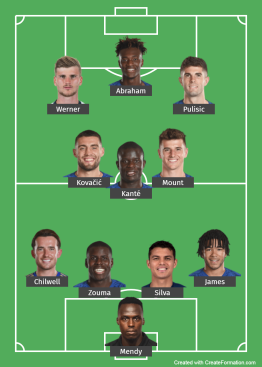 Chelsea probable line up