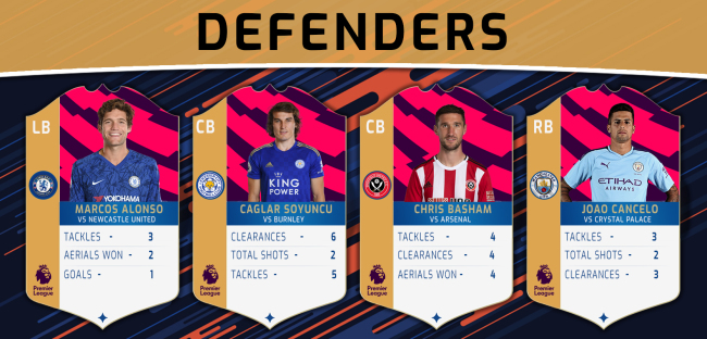 Defenders  Team of the Week