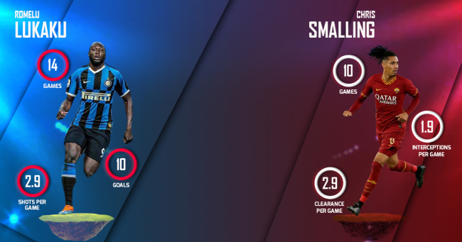 Lukaku Smalling Inter vs Roma
