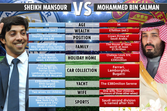 Sheikh Mansour vs Mohammed Bin Salman