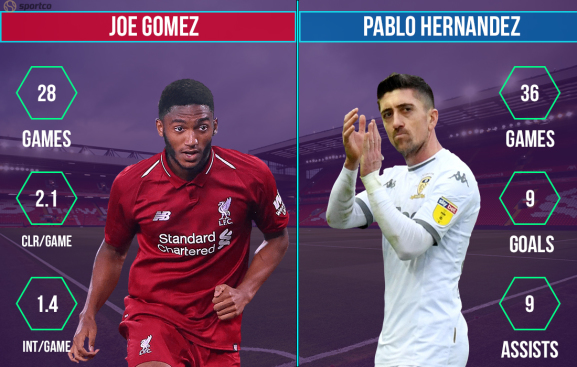 Joe Gomez vs Pablo Hernandez  Liverpool