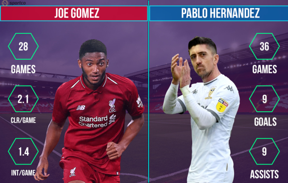 Joe Gomez vs Pablo Hernandez Liverpool