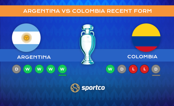 Argentina vs Colombia Copa America Form
