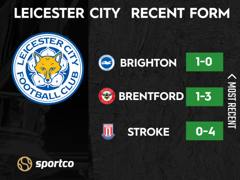 Leicester City FA Cup form