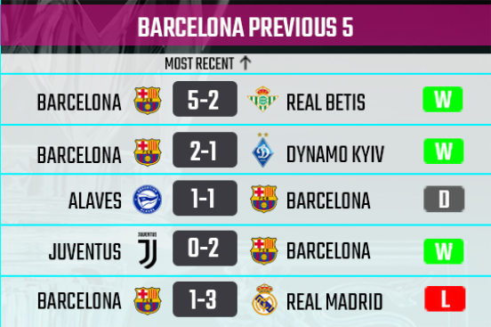 Barcelona recent form