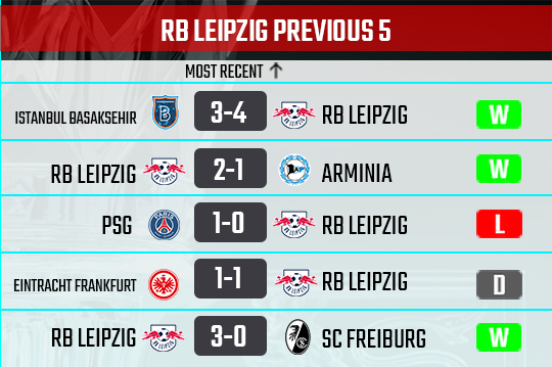 RB Leipzig recent form