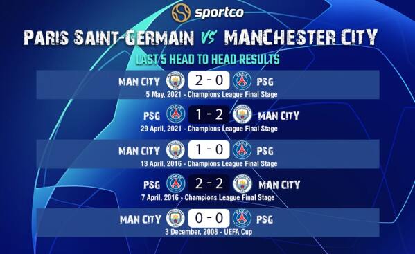 PSG vs Man City H2H Results