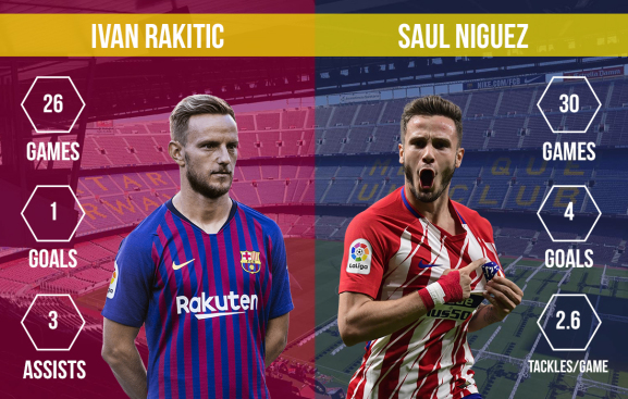 Ivan Rakitic vs Saul Niguez FC Barcelona vs Atletico Madrid