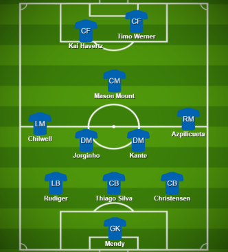 tuchel chelsea formation