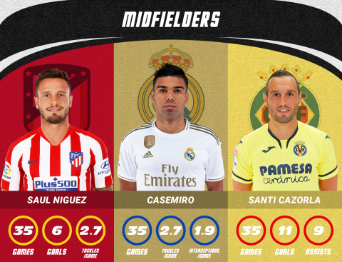 2019-20 La Liga Team of the Season Midfielders