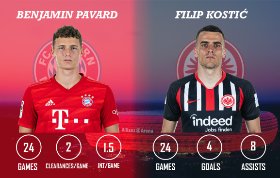 Benjamin Pavard vs Filip Kostic Bayern Munich vs Eintracht Frankfurt