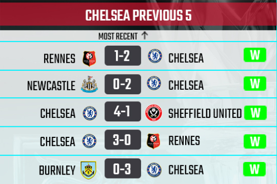 Chelsea recent form 