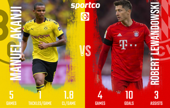 Manuel Akanji & Robert Lewandowski stats for 2020-21 season