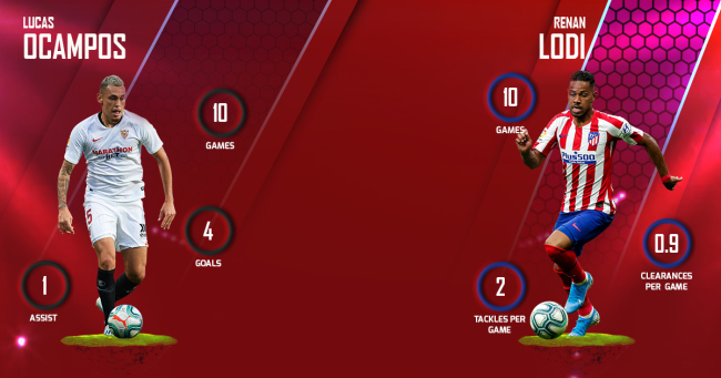 Lucas Ocampos vs Renan Lodi Sevilla