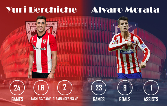 Yuri Berchiche vs Alvaro Morata Athletic Club vs Atletico Madrid