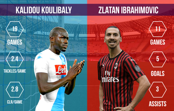 Kalidou Koulibaly vs Zlatan Ibrahmivoc Napoli vs AC Milan