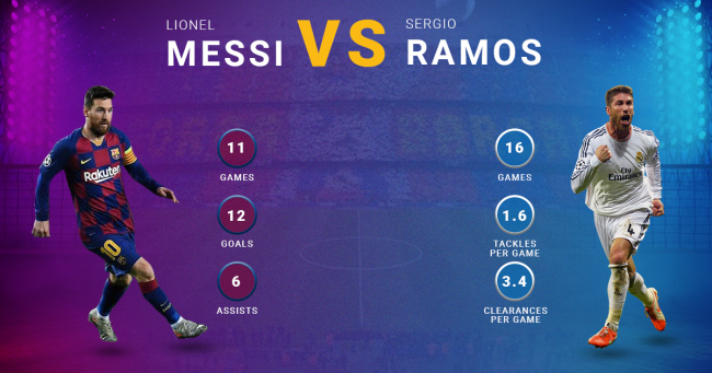 Lionel Messi vs Sergio Ramos  Barcelona