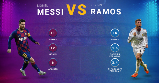 Lionel Messi vs Sergio Ramos Barcelona