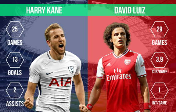 Harry Kane vs David Luiz North London derby