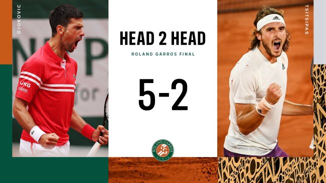 Djokovic vs Tsitsipas Roland Head to Head Record