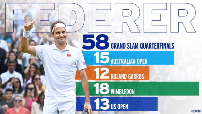 Federer grand slam quarter-finals