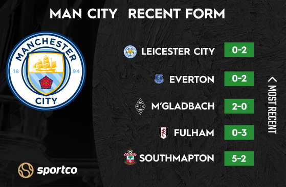 Man City recent form