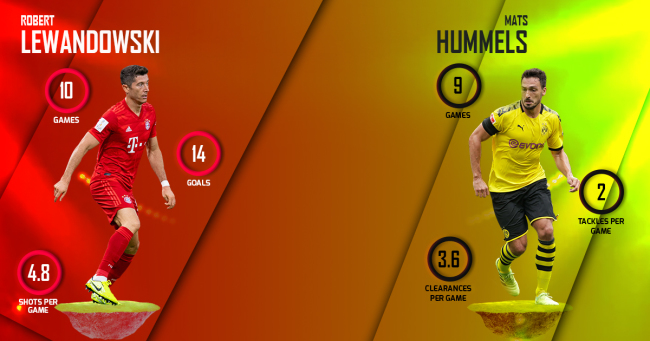 Robert Lewandowski vs Mats Hummels Bayern Munich vs Borussia Dortmund