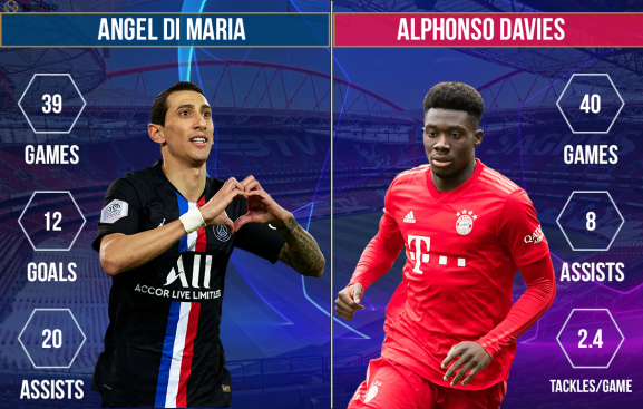 Angel di Maria vs Alphonso Davies PSG vs Bayern Munich Champions League final