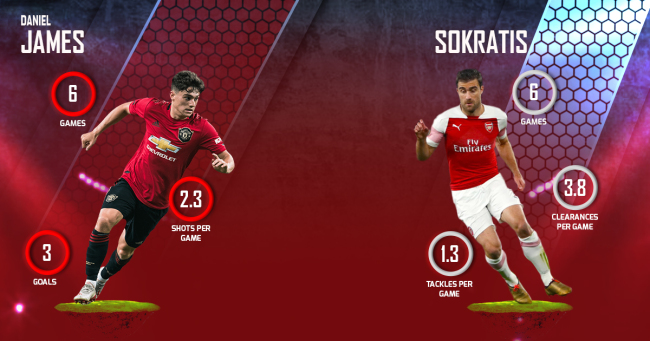 Daniel James Sokratis Man Utd vs Arsenal