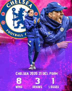 Chelsea form in UCL 2020-21 season