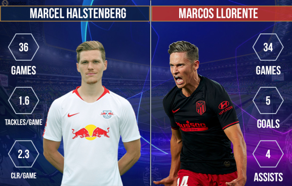 Marcel Halstenberg vs Marcos Llorente RB Leipzig vs Atletico Madrid