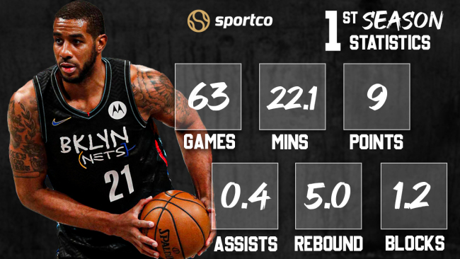 LaMarcus Aldridge 1st Season Statistics