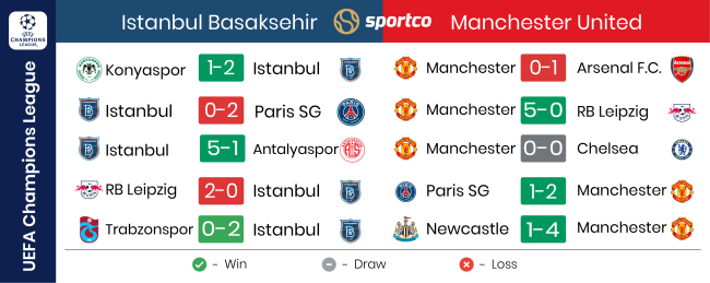 Manchester United recent form