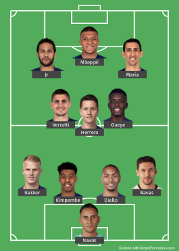 PSG Probable line up vs Man Utd