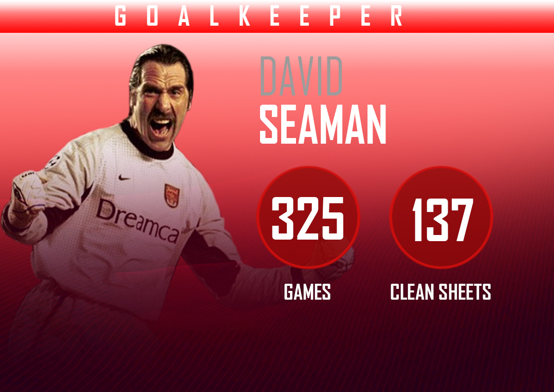 David Seaman Wenger